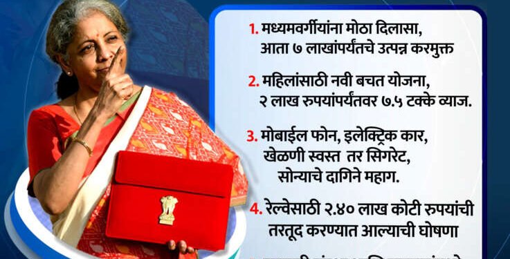 केंद्रीय अर्थसंकल्प 2023-24 चे ठळक मुद्दे…