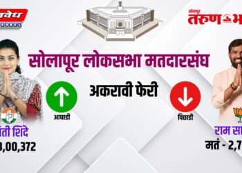 सोलापूर लोकसभा मतदारसंघ पहिली फेरी ते अकरावी फेरीचे निकाल…