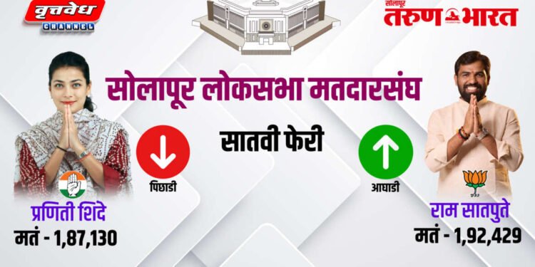 सोलापूर लोकसभा मतदारसंघ पहिली फेरी ते सातवी फेरीचे निकाल…