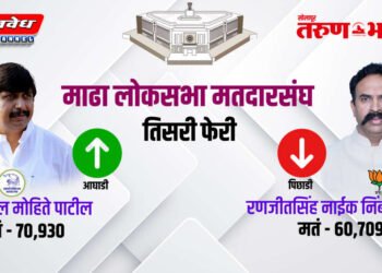माढा लोकसभा मतदारसंघ पहिली फेरी ते तिसरी फेरीचे निकाल…