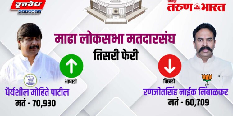 माढा लोकसभा मतदारसंघ पहिली फेरी ते तिसरी फेरीचे निकाल…