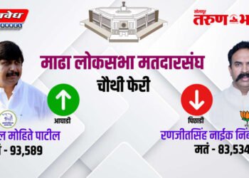 माढा लोकसभा मतदारसंघ पहिली ते चौथी फेरीचे निकाल…
