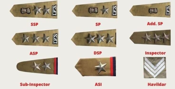 The following* *”IPC Sections” have been converted to “BNS Sections