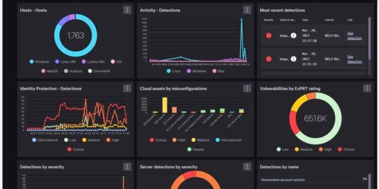 ‘अँटीव्हायरसच व्हायरस’ बनल्यामुळे सर्व्हरमध्ये बिघाड